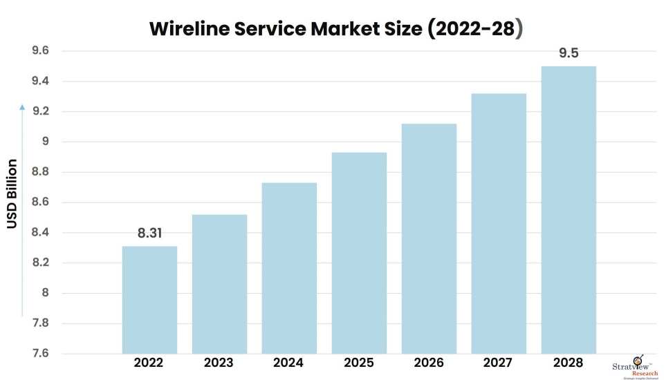 Wireline-Service-Market-Insights